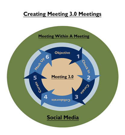 meeting within a meeting